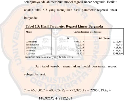 Tabel 5.5: Hasil Parameter Regresi Linear Berganda 