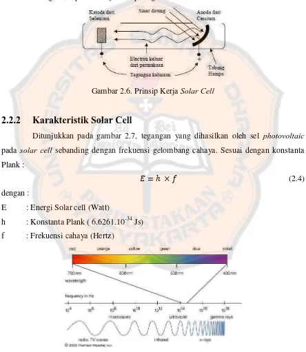 Gambar 2.6. Prinsip Kerja Solar Cell 