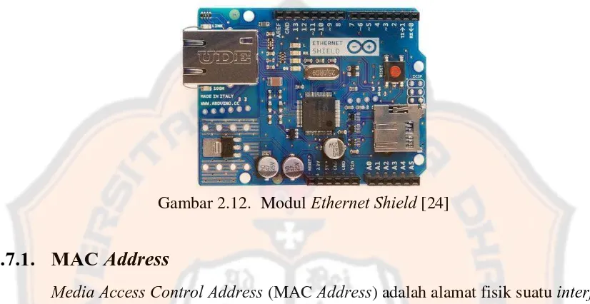 Gambar 2.12. Modul  Ethernet Shield [24] 