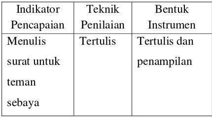 Tabel 1: Indikator, Teknik Penilaian, danBentuk Instrumen