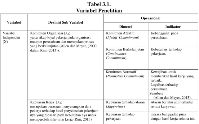 Tabel 3.1.  Variabel Penelitian  