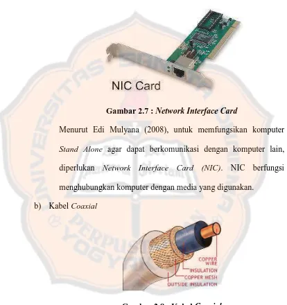 Gambar 2.7 : Network Interface Card 