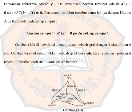 Gambar (3.3) di bawah ini menunjukkan sebuah graf dengan 4 simpul dan 6 