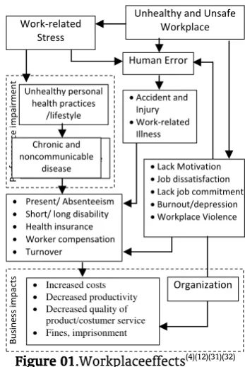 Table 01. Capability and Willingness 