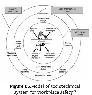 Figure 04.A conceptual model of safety(25) 