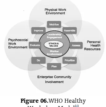 Figure 06.WHO Healthy  (4)