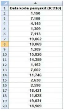 Gambar 2.2 Data mentah 
