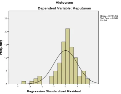 grafik berikut :  