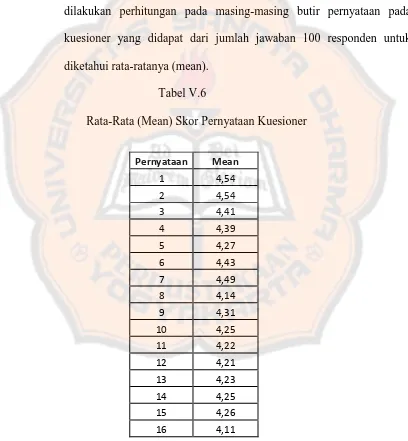   Tabel V.6 Rata-Rata (Mean) Skor Pernyataan Kuesioner 