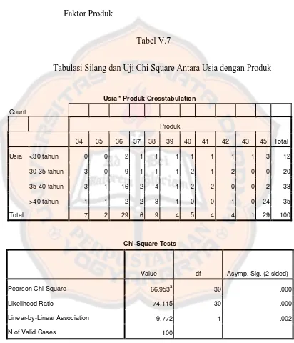 Tabel V.7 Tabulasi Silang dan Uji Chi Square Antara Usia dengan Produk 