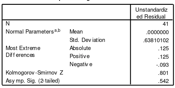 Tabel 4.2 