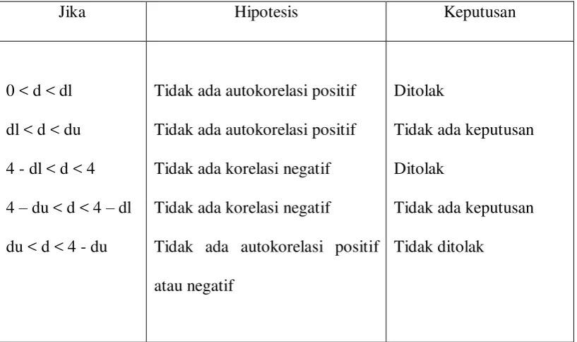 Tabel 4.5 
