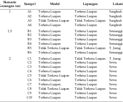 Tabel 4. Matrik Kesalahan (Confusion Matrix) Hasil Model terhadap Data Lapangan