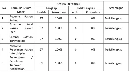 Tabel 1.1 