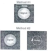 Gambar 2. Metode pengukuran SNR (NessAiver,1996)