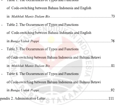 Table 1. The Occurrences of Types and Functions  