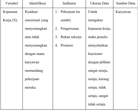 Tabel 1.1. 