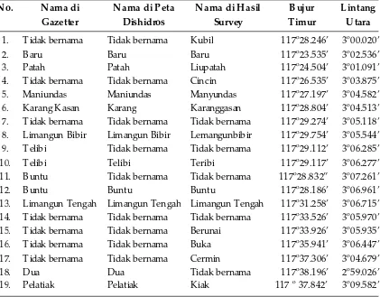 Tabel 2. Daftar Nama dan Posisi Pulau-pulau di Muara Sungai Bulungan