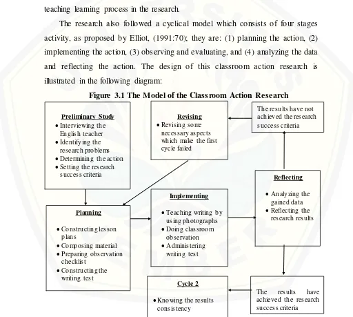 Figure 3.1 The Model of the Classroom Action Research 