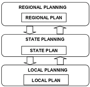 Figure 1. Zoning regulation of New York City contains maps and text that regulate the uses of land and dimensions and placement of structures within various zoning districts