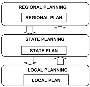 Figure 1. Zoning regulation of New York City contains maps and text that regulate the uses of land and dimensions and placement of structures within various zoning districts