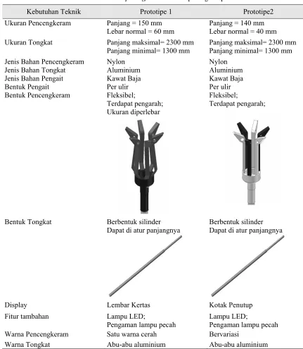 Tabel. 1 Morphological chart alat pasang lampu 