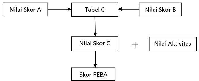 Tabel C Nilai Skor B 