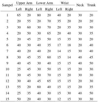 Tabel 4.10  