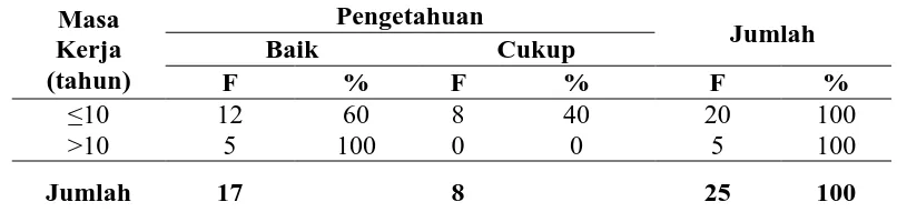 Tabel 4.8 Distribusi Sikap Petani Kelapa Sawit di Dusun Binasari, 