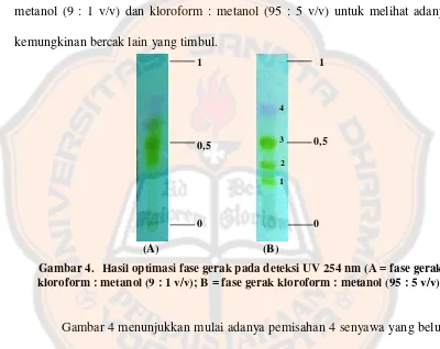 Gambar 4.  Hasil optimasi fase gerak pada deteksi UV 254 nm (A = fase gerak 