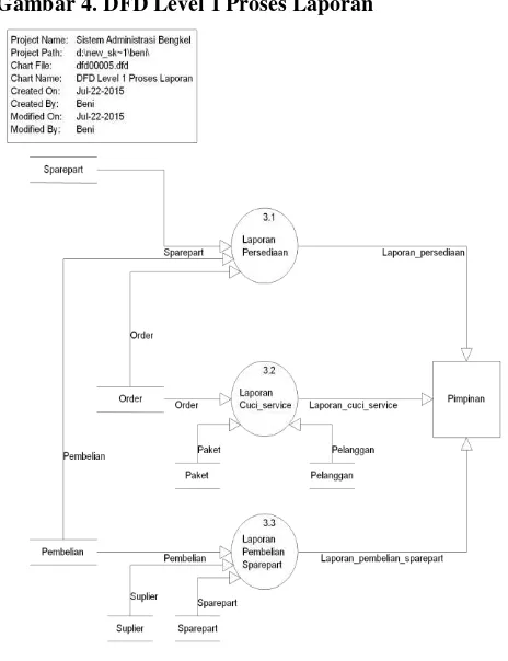 Gambar 5. Entity Relationship Diagram 