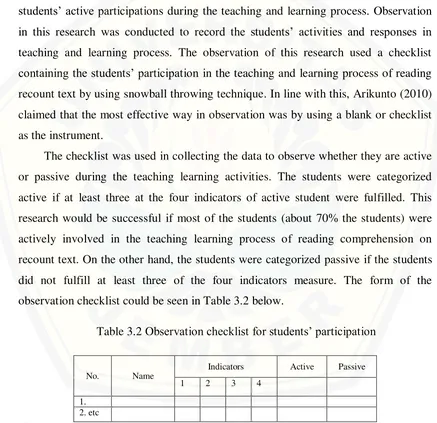 Table 3.2 Observation checklist for students’ participation 