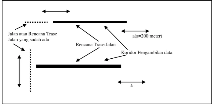 Gambar 1 : Koridor Pengambilan Data 