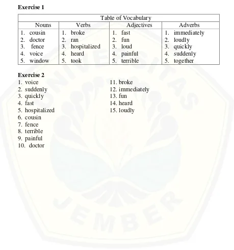 Table of Vocabulary 