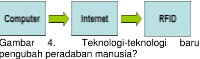 Gambar 4. 