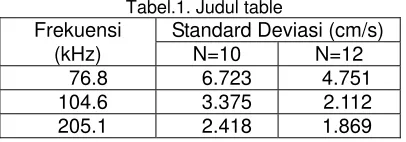 Tabel.1. Judul table 