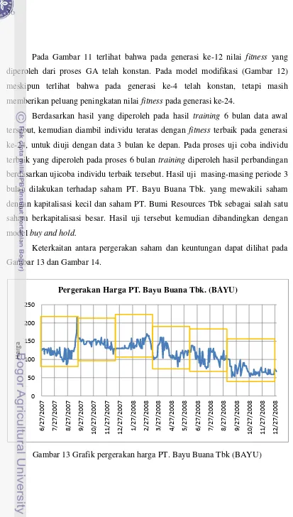 Gambar 13 dan Gambar 14.  