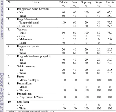 Tabel 13 Persentase tingkat penerapan teknologi produksi benih oleh penangkar benih kedelai di lokasi kajian 