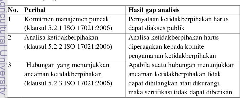 Tabel 3. Hasil gap analisis klausul Manajemen Ketidakberpihakan dari ISO 