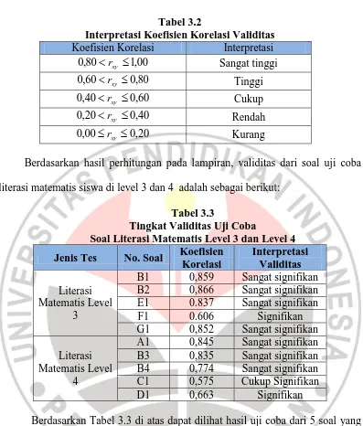 Tabel 3.2 Interpretasi Koefisien Korelasi Validitas 