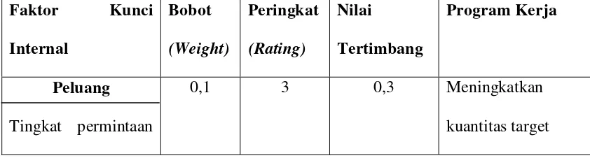 Tabel 4.3 