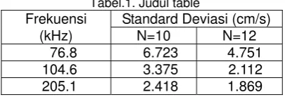 Tabel.1. Judul table 