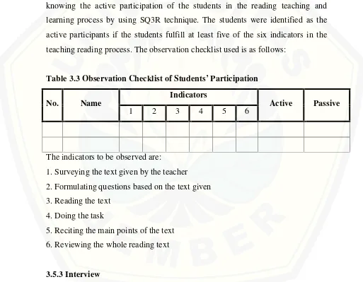 Table 3.3 Observation Checklist of Students’ Participation
