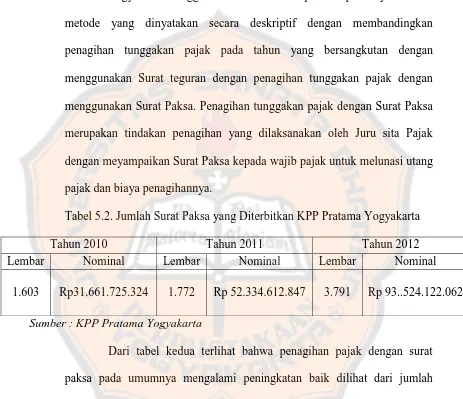 Tabel 5.2. Jumlah Surat Paksa yang Diterbitkan KPP Pratama Yogyakarta 
