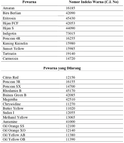 Tabel 5. Pewarna Sintetik yang diizinkan dan yang dilarang di Indonesia 