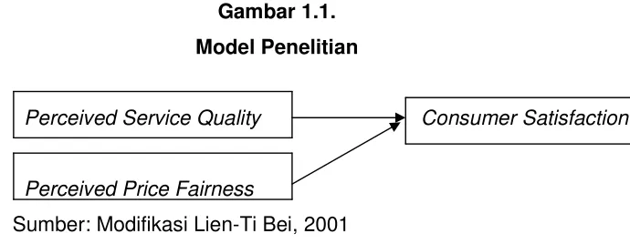 Gambar 1.1. 