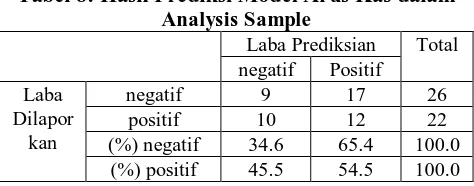 Tabel 8: Hasil Prediksi Model Arus Kas dalam  Analysis Sample 