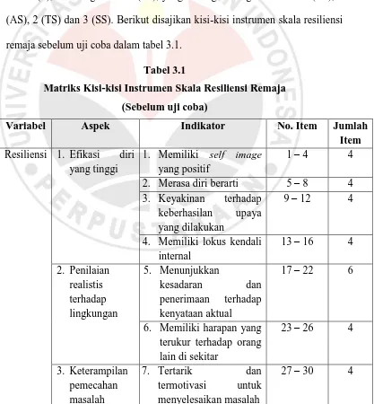 Tabel 3.1 Matriks Kisi-kisi Instrumen Skala Resiliensi Remaja 