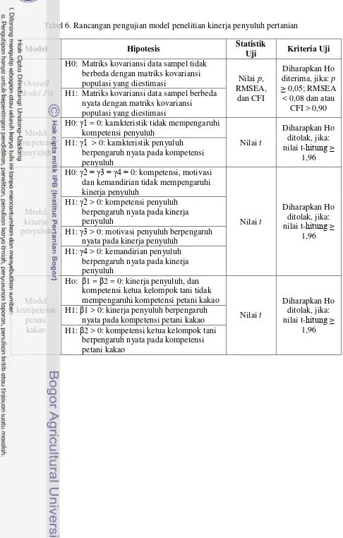 Tabel 6. Rancangan pengujian model penelitian kinerja penyuluh pertanian 
