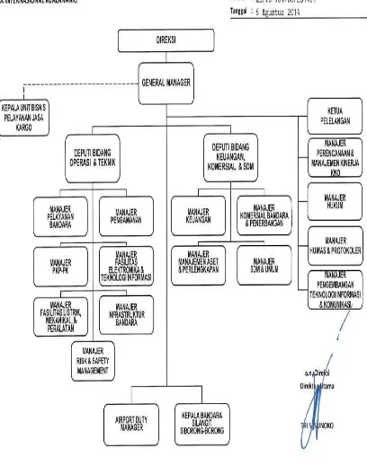 Gambar 4.1 Struktur Organisasi Kantor Cabang Utama PT. Angkasa 